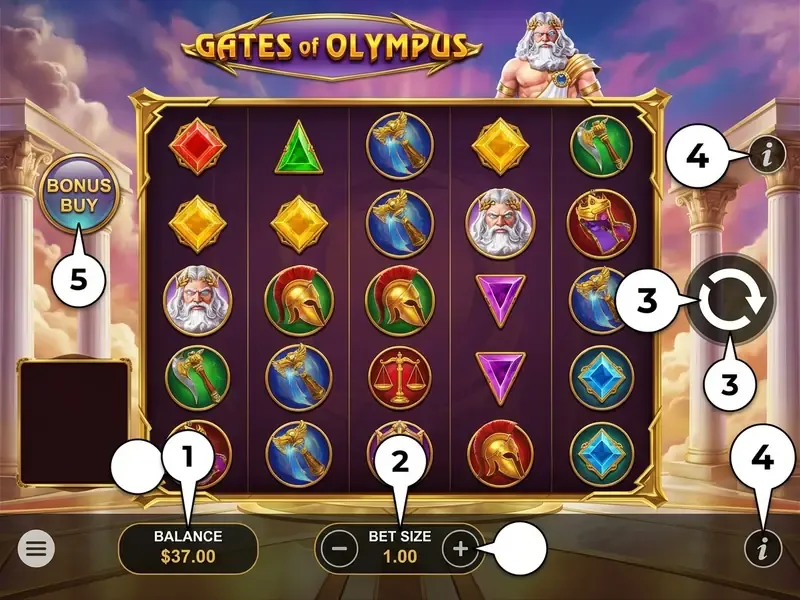 interface buttons and controls in gates of olympus demo free play